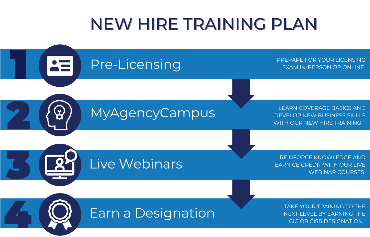 New hire training plan.png